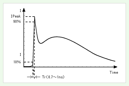 村田電容器ESD電阻測試方法